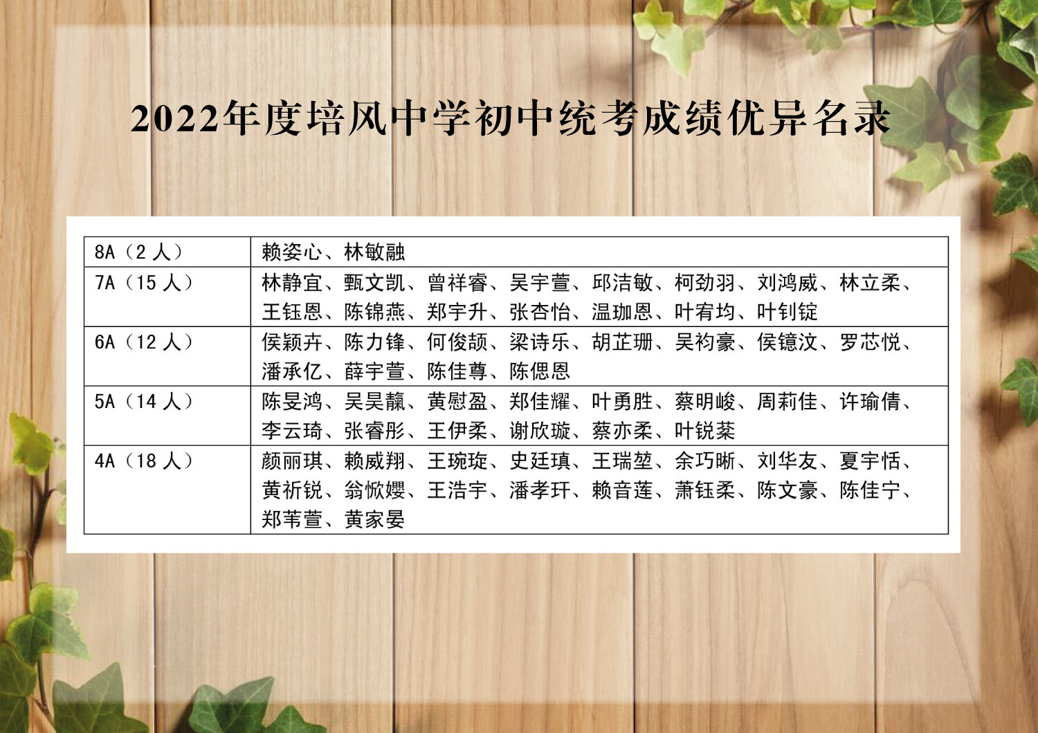 2022年度培风中学初中统考成绩优异名录