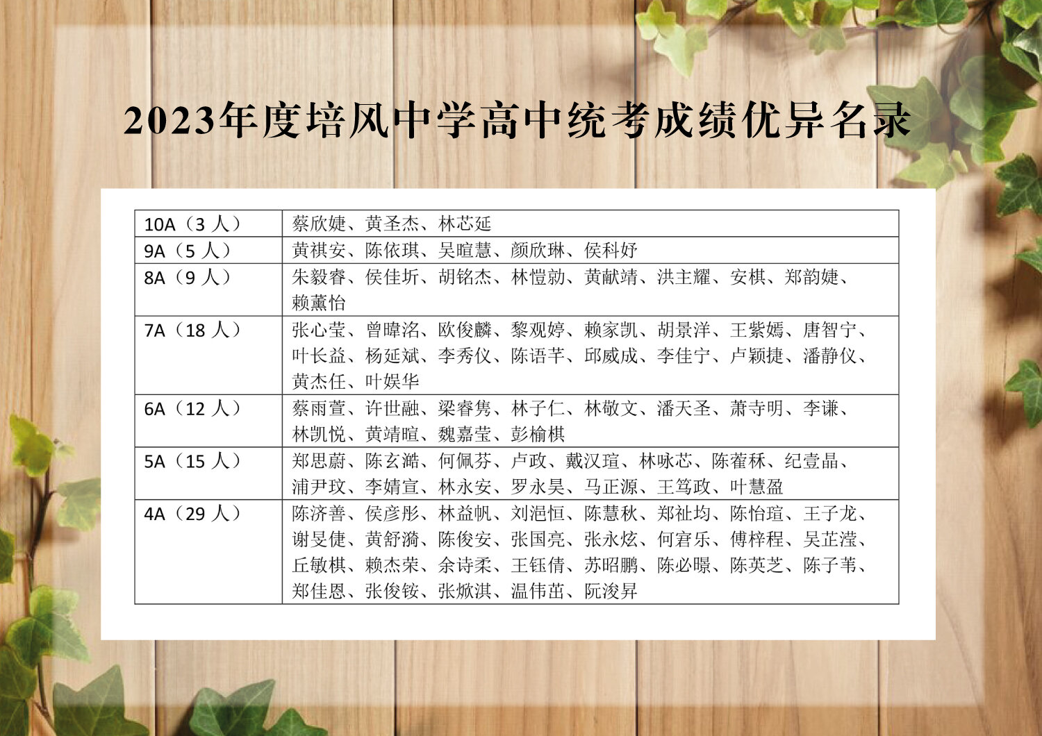 2023年度培风中学高中统考成绩优异名录