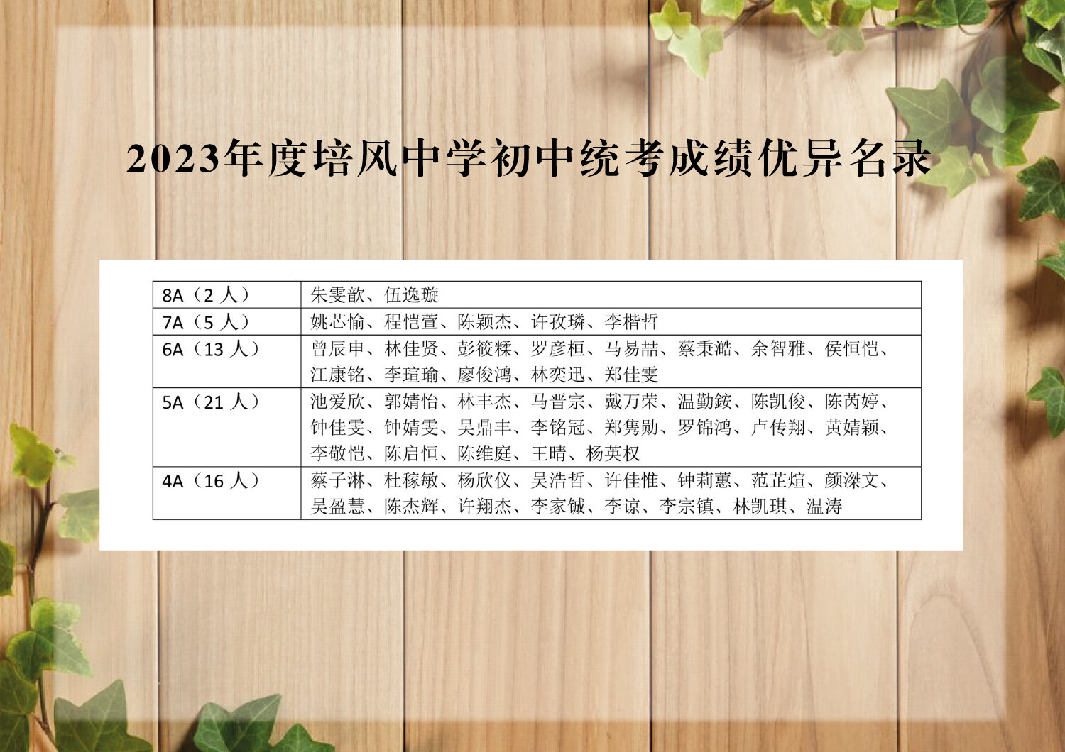 2023年度培风中学初中统考成绩优异名录