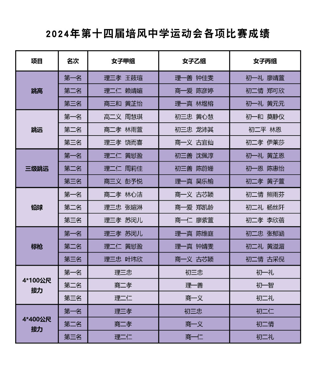 2024年第十四届培风中学运动会