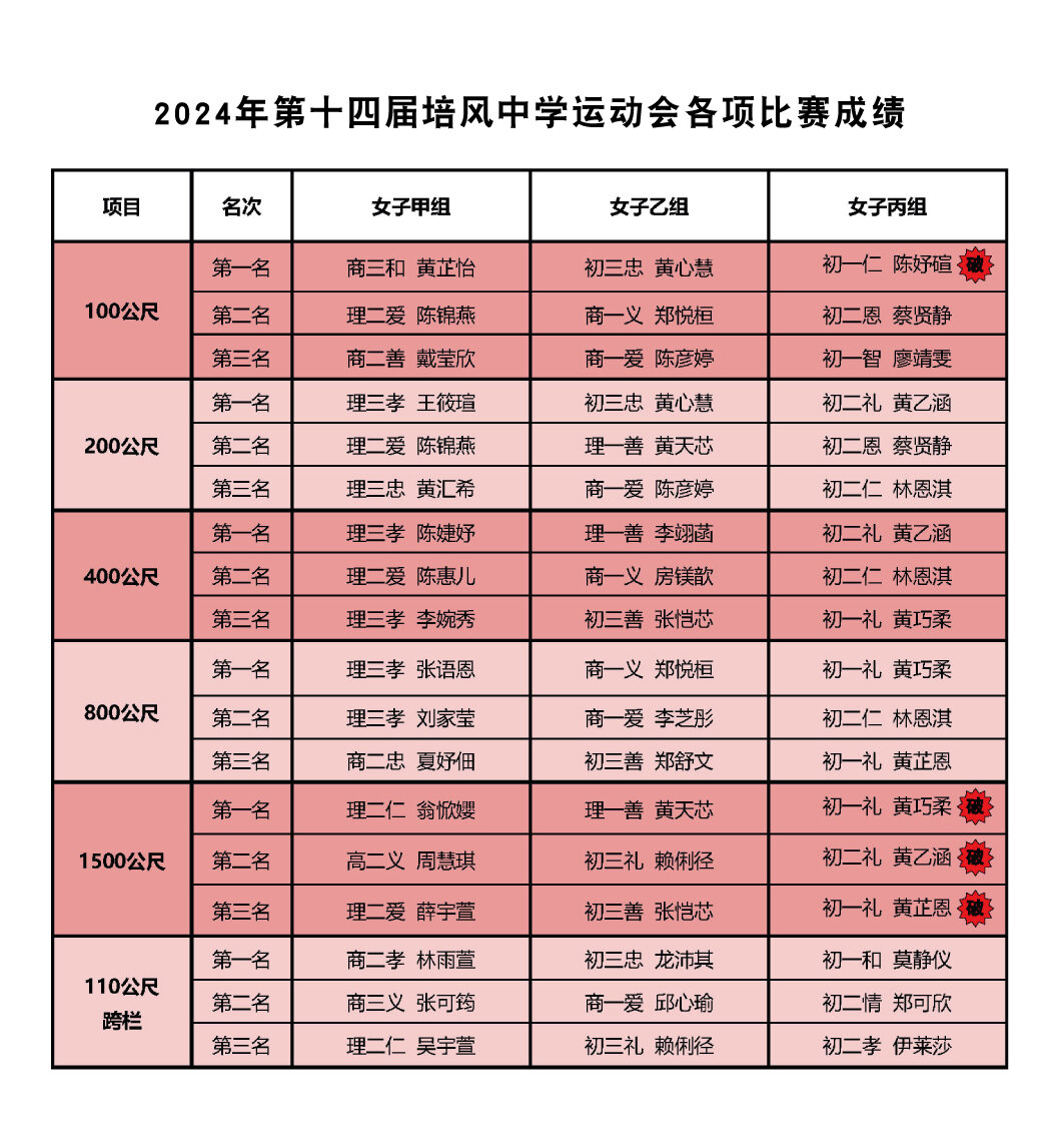 2024年第十四届培风中学运动会