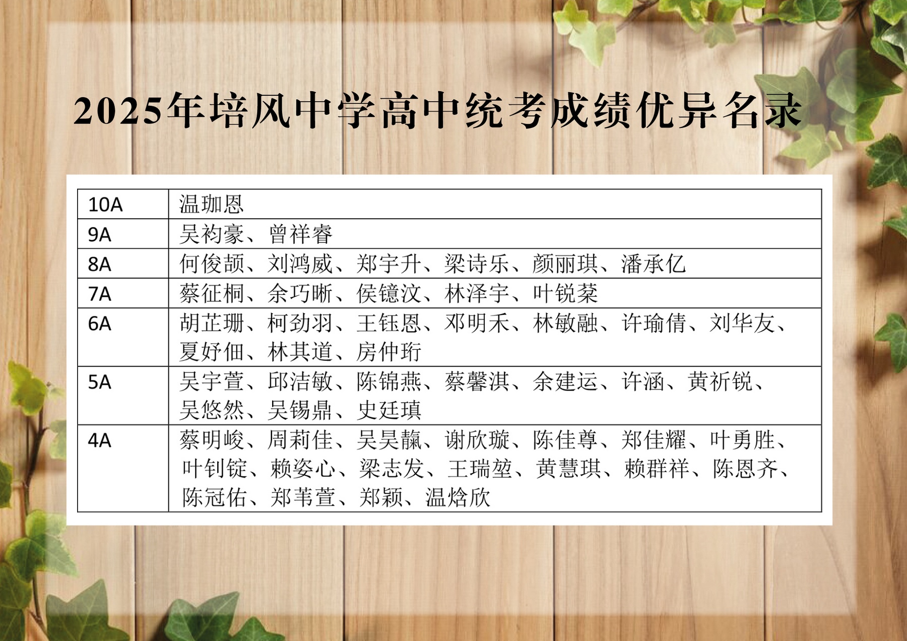 2025年度培风中学高中统考成绩优异名录