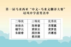 <strong>第一届马来西亚“中文-马来文翻译大赛”成绩出炉</strong>
