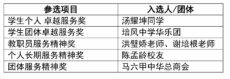 <strong>“第21届培风中学张雅山服务精神奖”得奖名单</strong> <strong>“第21届培风中学张雅山服务精神奖”得奖名单</strong>