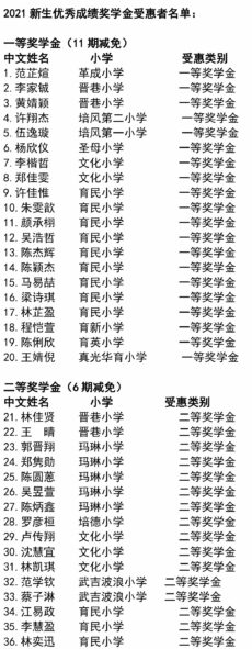 <strong>培风中学公布2021年度初一新生编班考试结果 考生即日起可上网查询成绩</strong>