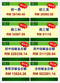 培风百年校庆爱校献金缔造记录