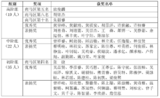 第七届陈景润杯中学数学比赛——培风中学获南马区高阶组季军及初阶组亚军