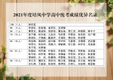 2021年高中统考成绩放榜