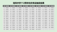 培风中学112周年校庆：慈善市券幸运抽奖号码一览表