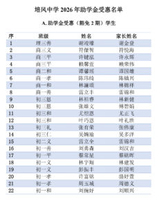 培风中学2026年度助学金发放数额42万令吉 · 惠及160位学生